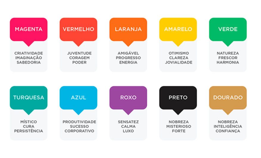 A influência das cores no design de cassinos: psicologia e percepção visual - 2